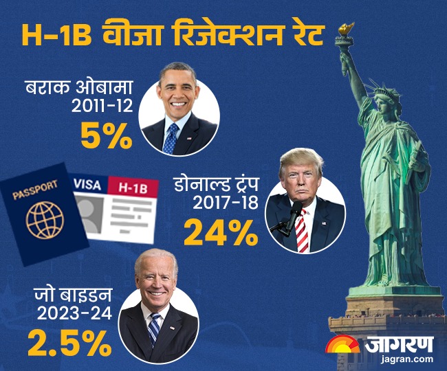 डोनाल्ड ट्रंप रहे हैं शुरू से आलोचक